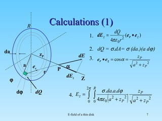 Calculations (1) 2. dQ = dA= da.)(a d R Z dQ dE e r r P a d da dE z z P 1. 3. 4.