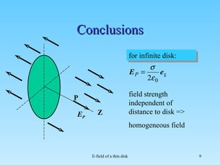 Conclusions field strength independent of distance to disk => homogeneous field Z P E P for infinite disk:
