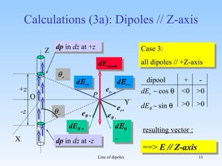 E field line of dipoles