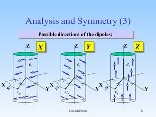 E field line of dipoles