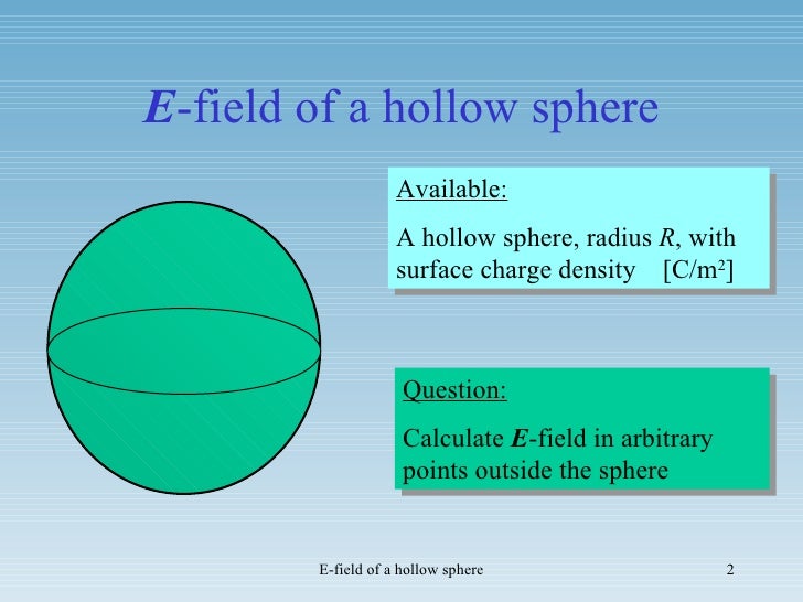 Electric field of a hollow sphere