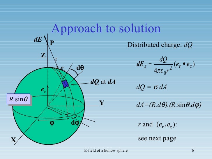 Electric field of a hollow sphere