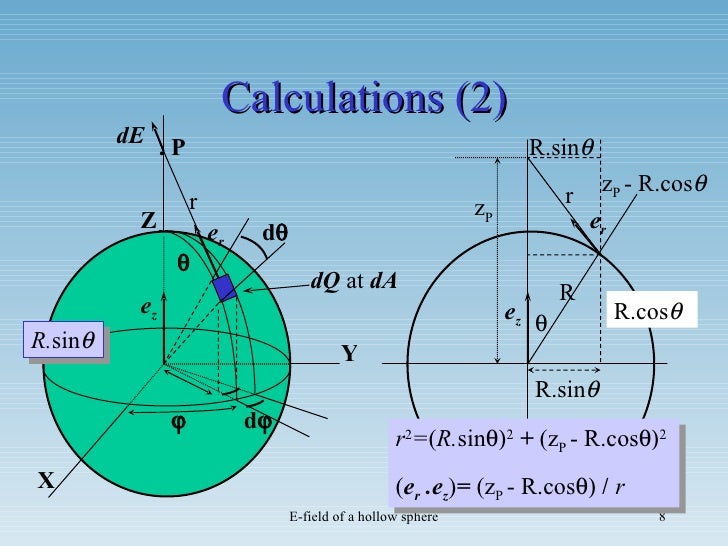 Electric field of a hollow sphere
