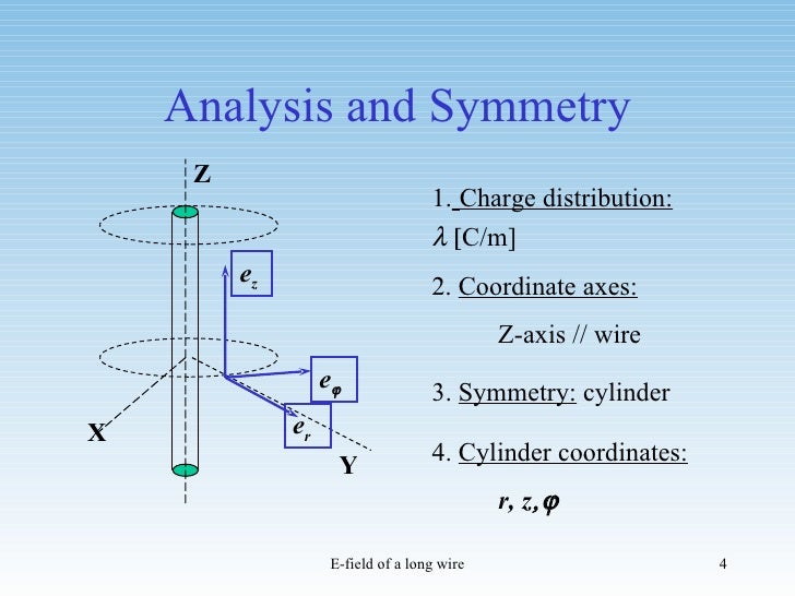 Electric field of a wire