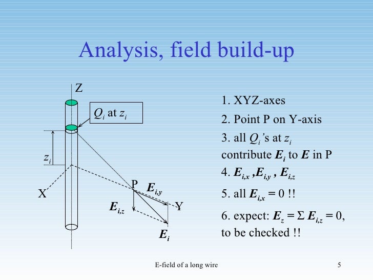 Electric field of a wire