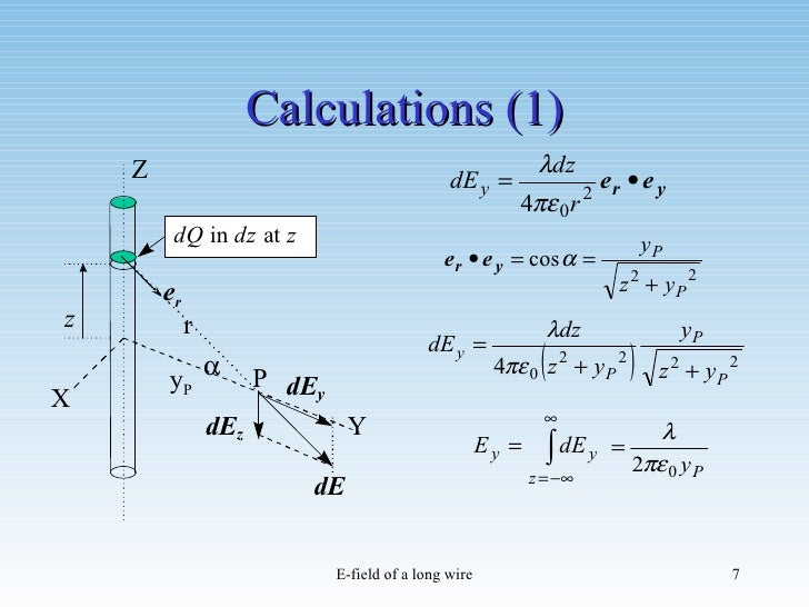 Electric field of a wire