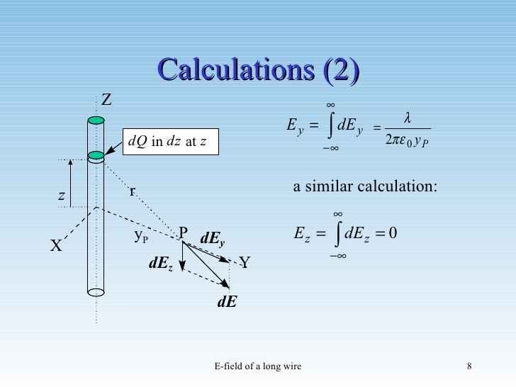 Electric field of a wire