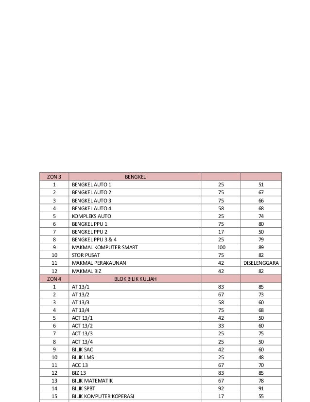 Buletin 5S Kolej Vokasional Kajang