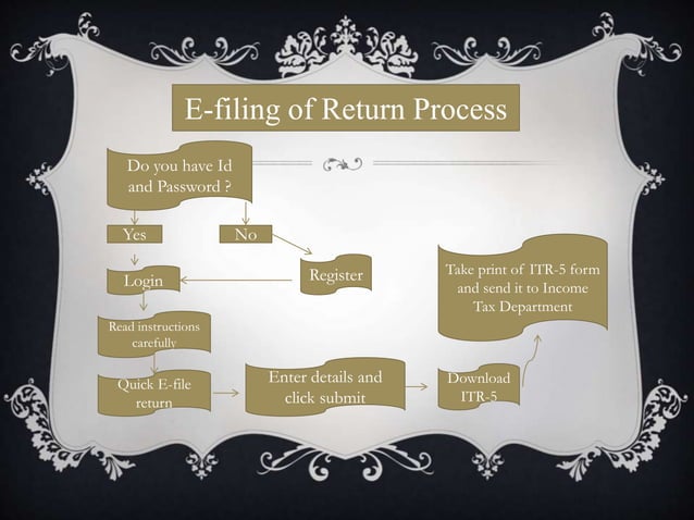 Presentation on E filing process | PPTX