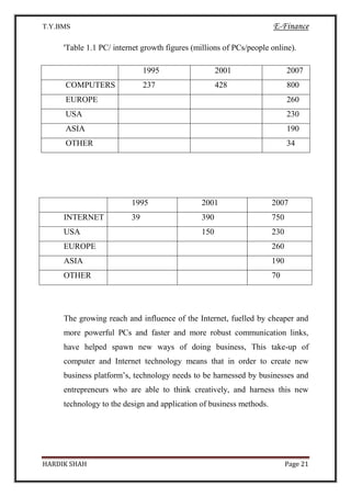 T.Y.BMS E-Finance
HARDIK SHAH Page 21
'Table 1.1 PC/ internet growth figures (millions of PCs/people online).
The growing reach and influence of the Internet, fuelled by cheaper and
more powerful PCs and faster and more robust communication links,
have helped spawn new ways of doing business, This take-up of
computer and Internet technology means that in order to create new
business platform’s, technology needs to be harnessed by businesses and
entrepreneurs who are able to think creatively, and harness this new
technology to the design and application of business methods.
1995 2001 2007
COMPUTERS 237 428 800
EUROPE 260
USA 230
ASIA 190
OTHER 34
1995 2001 2007
INTERNET 39 390 750
USA 150 230
EUROPE 260
ASIA 190
OTHER 70
 