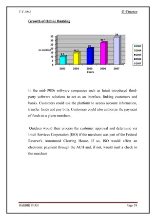 T.Y.BMS E-Finance
HARDIK SHAH Page 39
Growth of Online Banking
In the mid-1980s software companies such as Intuit introduced third-
party software solutions to act as an interface, linking customers and
banks. Customers could use the platform to access account information,
transfer funds and pay bills. Customers could also authorize the payment
of funds to a given merchant.
Quicken would then process the customer approval and determine via
Intuit Services Corporation (ISO) if the merchant was part of the Federal
Reserve's Automated Clearing House. If so, ISO would affect an
electronic payment through the ACH and, if not, would mail a check to
the merchant
0
5
10
15
20
25
30
35
2003 2004 2005 2006 2007
9.7
14.3
20
27.1
34
in mollion
Years
2003
2004
2005
2006
2007
 