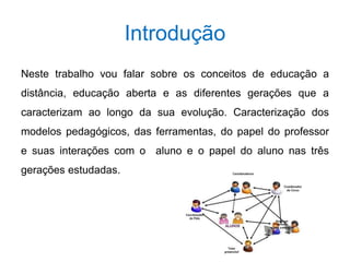 Introdução 
Neste trabalho vou falar sobre os conceitos de educação a 
distância, educação aberta e as diferentes gerações que a 
caracterizam ao longo da sua evolução. Caracterização dos 
modelos pedagógicos, das ferramentas, do papel do professor 
e suas interações com o aluno e o papel do aluno nas três 
gerações estudadas. 
 