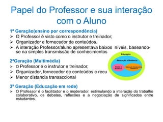 Papel do Professor e sua interação 
com o Aluno 
1ª Geração(ensino por correspondência) 
 O Professor é visto como o instrutor e treinador; 
 Organizador e fornecedor de conteúdos. 
 A interação Professor/aluno apresentava baixos níveis, baseando-se 
na simples transmissão de conhecimentos. 
2ªGeração (Multimédia) 
 O Professor é o instrutor e treinador, 
 Organizador, fornecedor de conteúdos e recursos; 
 Menor distancia transaccional 
3ª Geração (Educação em rede) 
 O Professor é o facilitador e o moderador, estimulando a interação do trabalho 
colaborativo, os debates, reflexões e a negociação de significados entre 
estudantes. 
 