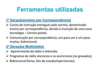 Ferramentas utilizadas 
1ª Geração(ensino por Correspondência) 
 Cursos de instrução entregues pelo correio, denominado 
ensino por correspondência, devido à invenção de uma nova 
tecnologia – Correio postal; 
 Comunicação por correspondência, um-para-um e um-para-muitos, 
bidirecional. 
2ª Geração( Multimédia) 
 Aparecimento da rádio e televisão; 
 Programas de rádio síncronos e se assíncronos (se gravados); 
 Bidirecional (livros, kits de estudo/experiencias). 
 