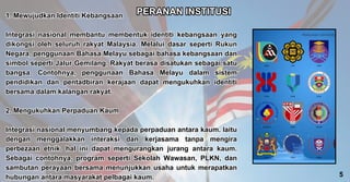 1. Mewujudkan Identiti Kebangsaan
Integrasi nasional membantu membentuk identiti kebangsaan yang
dikongsi oleh seluruh rakyat Malaysia. Melalui dasar seperti Rukun
Negara, penggunaan Bahasa Melayu sebagai bahasa kebangsaan dan
simbol seperti Jalur Gemilang. Rakyat berasa disatukan sebagai satu
bangsa. Contohnya, penggunaan Bahasa Melayu dalam sistem
pendidikan dan pentadbiran kerajaan dapat mengukuhkan identiti
bersama dalam kalangan rakyat.
2. Mengukuhkan Perpaduan Kaum
Integrasi nasional menyumbang kepada perpaduan antara kaum. Iaitu
dengan menggalakkan interaksi dan kerjasama tanpa mengira
perbezaan etnik. hal ini dapat mengurangkan jurang antara kaum.
Sebagai contohnya, program seperti Sekolah Wawasan, PLKN, dan
sambutan perayaan bersama menunjukkan usaha untuk merapatkan
hubungan antara masyarakat pelbagai kaum.
1. Mewujudkan Identiti Kebangsaan
Integrasi nasional membantu membentuk identiti kebangsaan yang
dikongsi oleh seluruh rakyat Malaysia. Melalui dasar seperti Rukun
Negara, penggunaan Bahasa Melayu sebagai bahasa kebangsaan dan
simbol seperti Jalur Gemilang. Rakyat berasa disatukan sebagai satu
bangsa. Contohnya, penggunaan Bahasa Melayu dalam sistem
pendidikan dan pentadbiran kerajaan dapat mengukuhkan identiti
bersama dalam kalangan rakyat.
2. Mengukuhkan Perpaduan Kaum
Integrasi nasional menyumbang kepada perpaduan antara kaum. Iaitu
dengan menggalakkan interaksi dan kerjasama tanpa mengira
perbezaan etnik. hal ini dapat mengurangkan jurang antara kaum.
Sebagai contohnya, program seperti Sekolah Wawasan, PLKN, dan
sambutan perayaan bersama menunjukkan usaha untuk merapatkan
hubungan antara masyarakat pelbagai kaum.
PERANAN INSTITUSI
PERANAN INSTITUSI
5
 