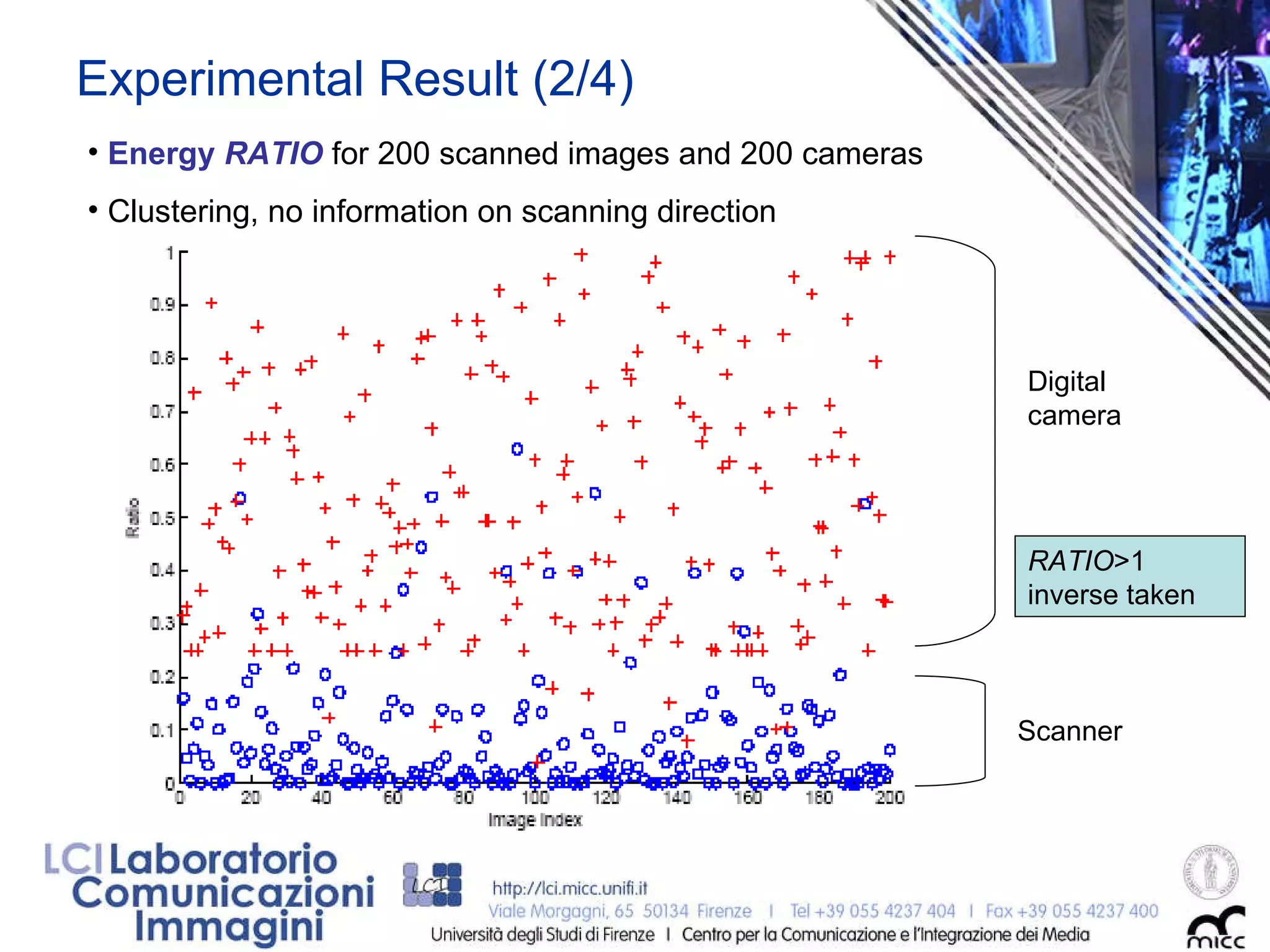 Experimental Result (2/4) Energy  RATIO  for 200 scanned images and 200 cameras Clustering, no information on scanning direction  RATIO >1 inverse taken Digital camera Scanner 