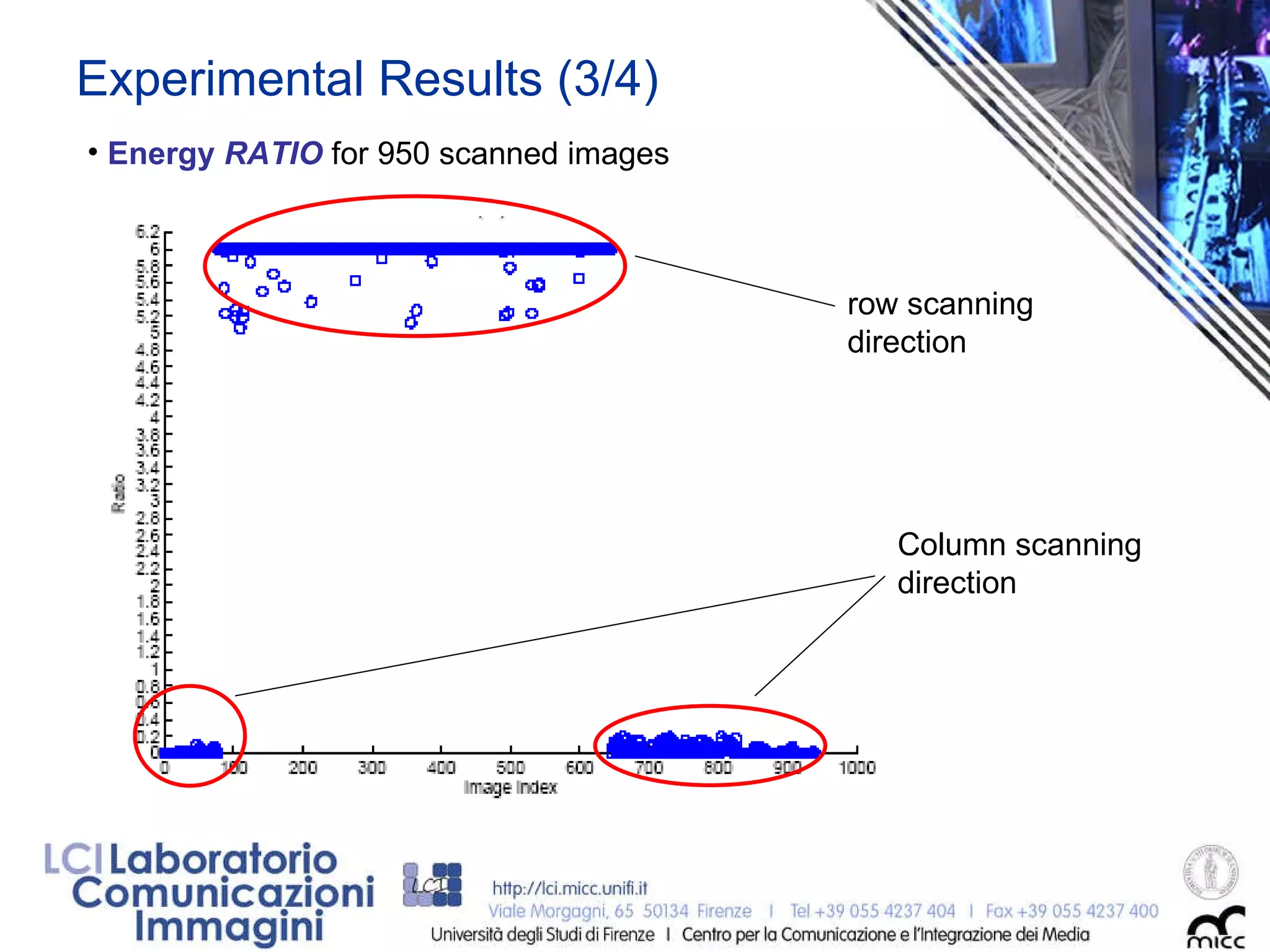 Experimental Results (3/4) Energy  RATIO  for 950 scanned images  Column scanning direction row scanning direction 