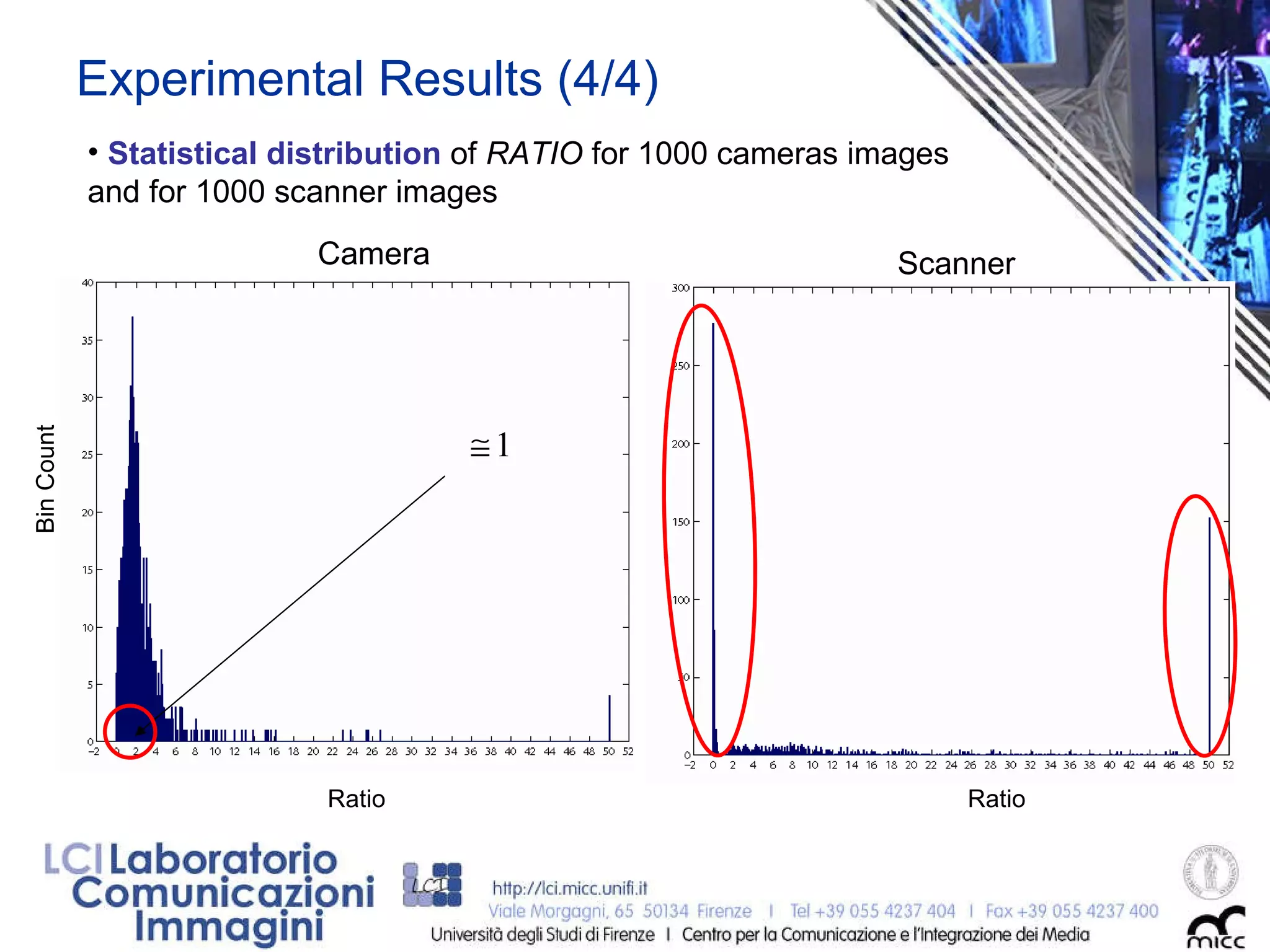 Experimental Results (4/4) Statistical distribution  of  RATIO  for 1000 cameras images and for 1000 scanner images Scanner Camera Ratio Ratio Bin Count 