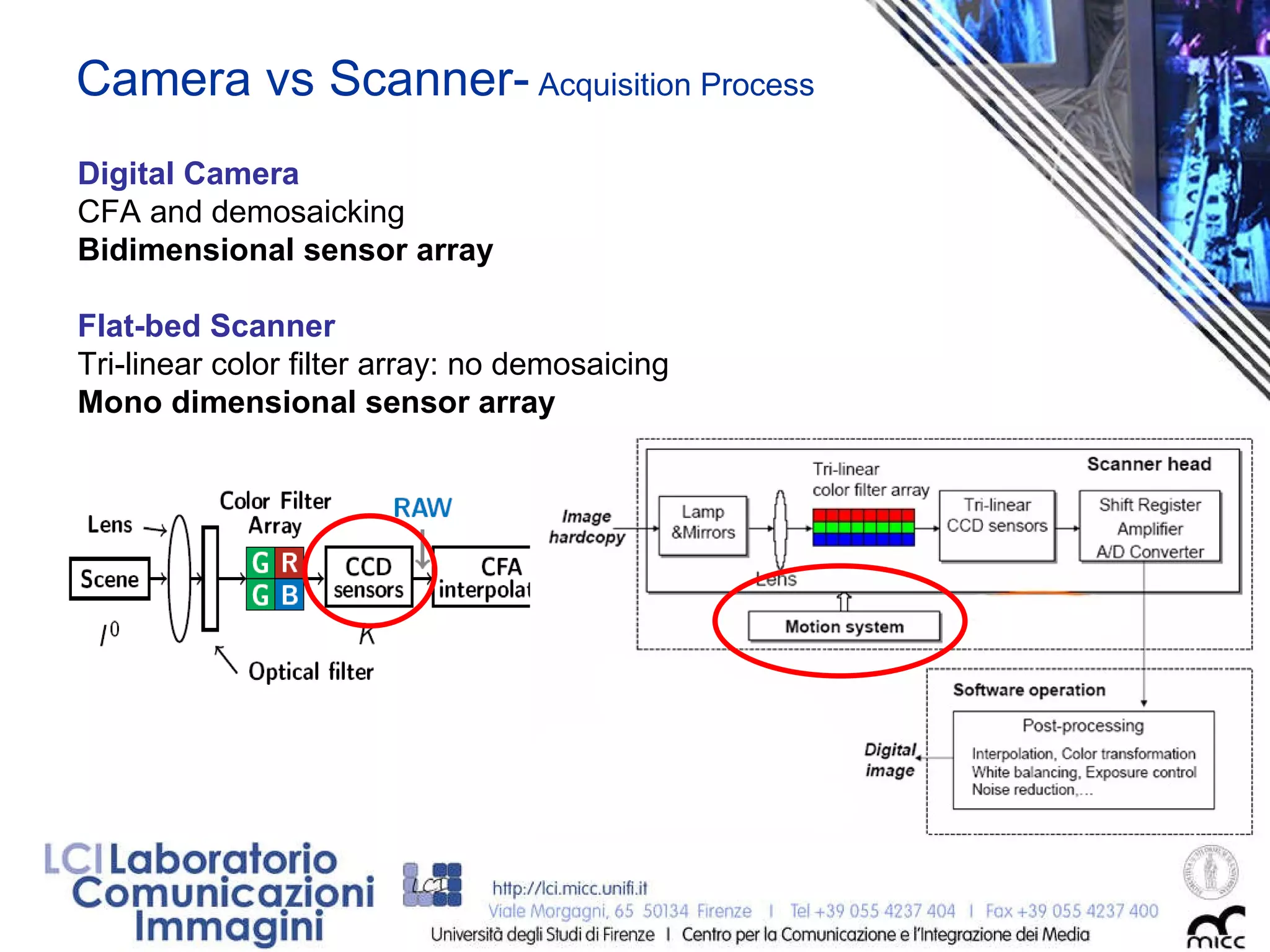 Camera vs Scanner-  Acquisition Process Digital Camera CFA and demosaicking Bidimensional sensor array Flat-bed Scanner Tri-linear color filter array: no demosaicing Mono dimensional sensor array 