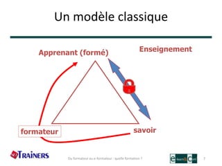7
Un modèle classique
EnseignementApprenant (formé)
savoirformateur
Du formateur au e-formateur : quelle formation ?
 