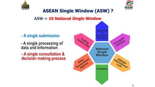 Asean Single Window Asw e-form D13092561 sample for those people | PDF