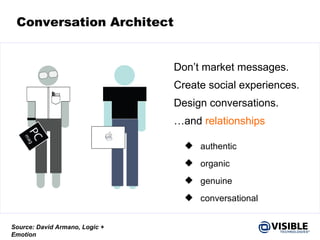 Conversation Architect Don’t market messages. Create social experiences. Design conversations. …and  relationships   authentic organic genuine conversational Source: David Armano, Logic + Emotion 