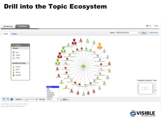 Drill into the Topic Ecosystem 