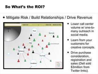 So What’s the ROI? Mitigate Risk / Build Relationships / Drive Revenue Lower call center volume w/ one-to-many outreach in social media. Learn from your customers for creative concepts. Drive purchase consideration, registration and sales (Dell sold $3million from Twitter links). Flickr Gizmodo digg MySpace FaceBook YouTube Topic 1 