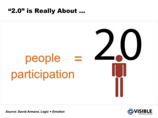 “ 2.0” is Really About … Source: David Armano, Logic + Emotion people participation = 