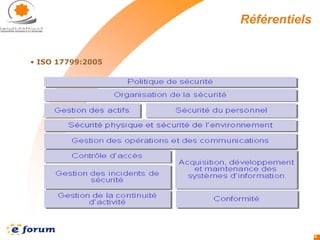 E forum 2006--_securite_si_-_k_safir-1