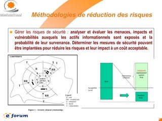 E forum 2006--_securite_si_-_k_safir-1