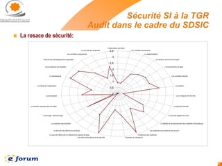 E forum 2006--_securite_si_-_k_safir-1