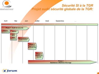 E forum 2006--_securite_si_-_k_safir-1