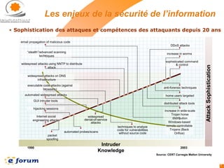 E forum 2006--_securite_si_-_k_safir-1