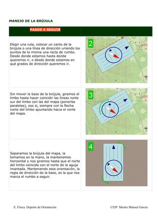 MANEJO DE LA BRÚJULA

              PASOS A SEGUIR



Elegir una ruta, colocar un canto de la
brújula o una línea de dirección uniendo los
puntos de la misma una recta de rumbo.
Desde donde estamos hasta donde
queremos ir, o desde donde estamos en
qué grados de dirección queremos ir.




Sin mover la base de la brújula, giramos el
limbo hasta hacer coincidir las líneas norte
sur del limbo con las del mapa (ponerlas
paralelas), eso si, siempre con la flecha
norte del limbo apuntando hacia el norte
del mapa.




Separamos la brújula del mapa, la
tomamos en la mano, la mantenemos
horizontal y nos giramos hasta que el norte
del limbo coincida con el norte de la aguja
imantada. Manteniendo esta orientación, la
regla de dirección de la base, es la que nos
marca el rumbo a seguir.




  E. Física. Deporte de Orientación            CEIP Mestre Manuel García
 