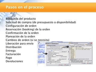 Pasos en el proceso

Búsqueda del producto
Solicitud de compra (de presupuesto o disponibilidad)
Configuración de orden
Reservación (booking) de la orden
Confirmación de la orden
Planeación de la orden
Cambios de orden (si se necesita)
Liberación para envío
Distribución
Entrega
Facturación
Pago
Devoluciones
 