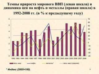 Темпы прироста мирового ВВП (левая шкала) и динамика цен на нефть и металлы (правая шкала) в 1992-2008 гг. (в % к предыдущему году) * Индекс (2005=100) .