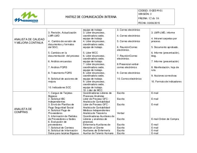 E gee-m-01 matriz de comunicación interna vs 3