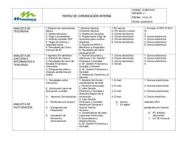 E gee-m-01 matriz de comunicación interna vs 3