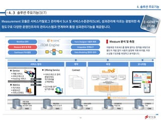 Itom Example ITOM (IT operations management) | PDF