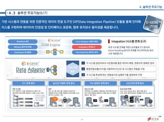 ITOM (IT operations management) | PDF