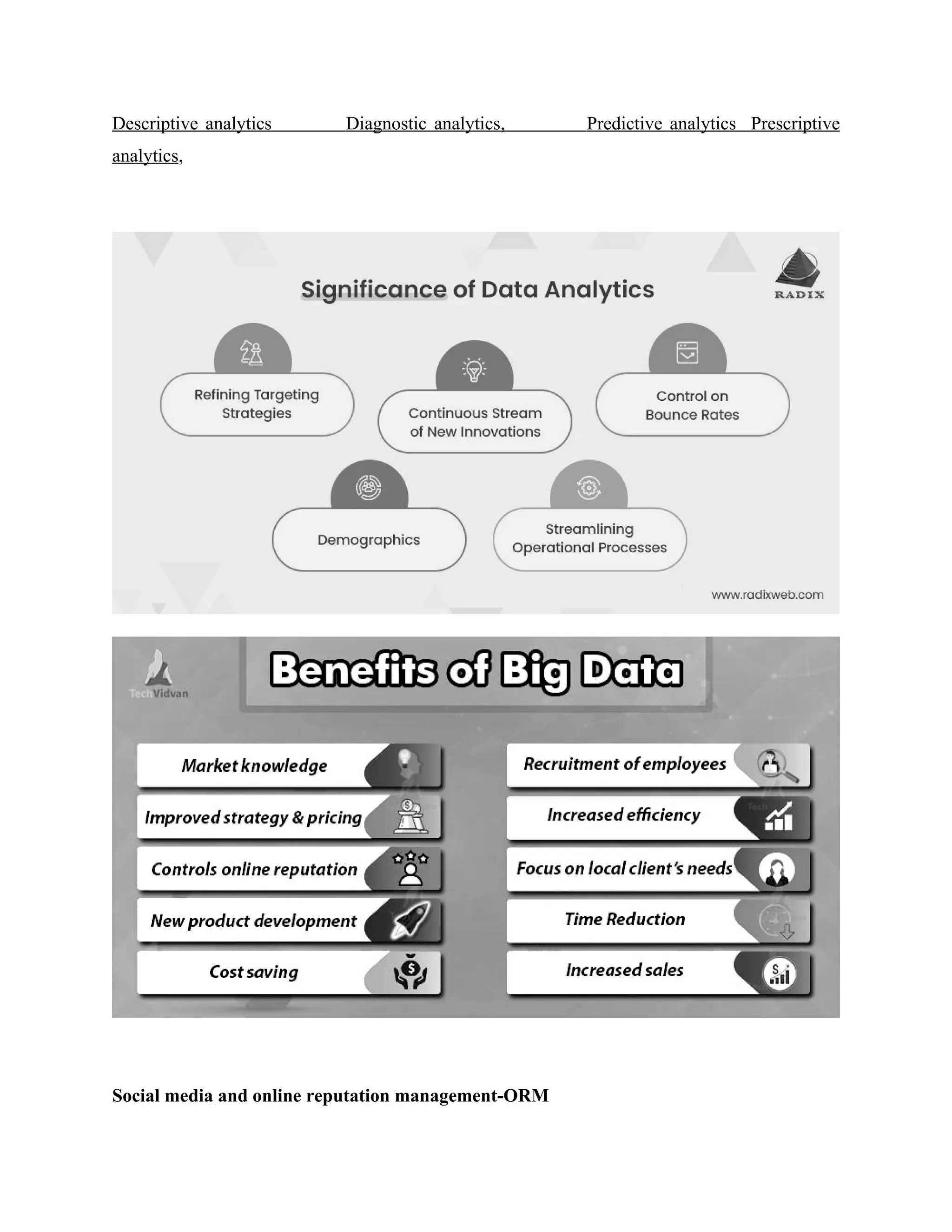 Descriptive analytics Diagnostic analytics, Predictive analytics Prescriptive
analytics,
Social media and online reputation management-ORM
 
