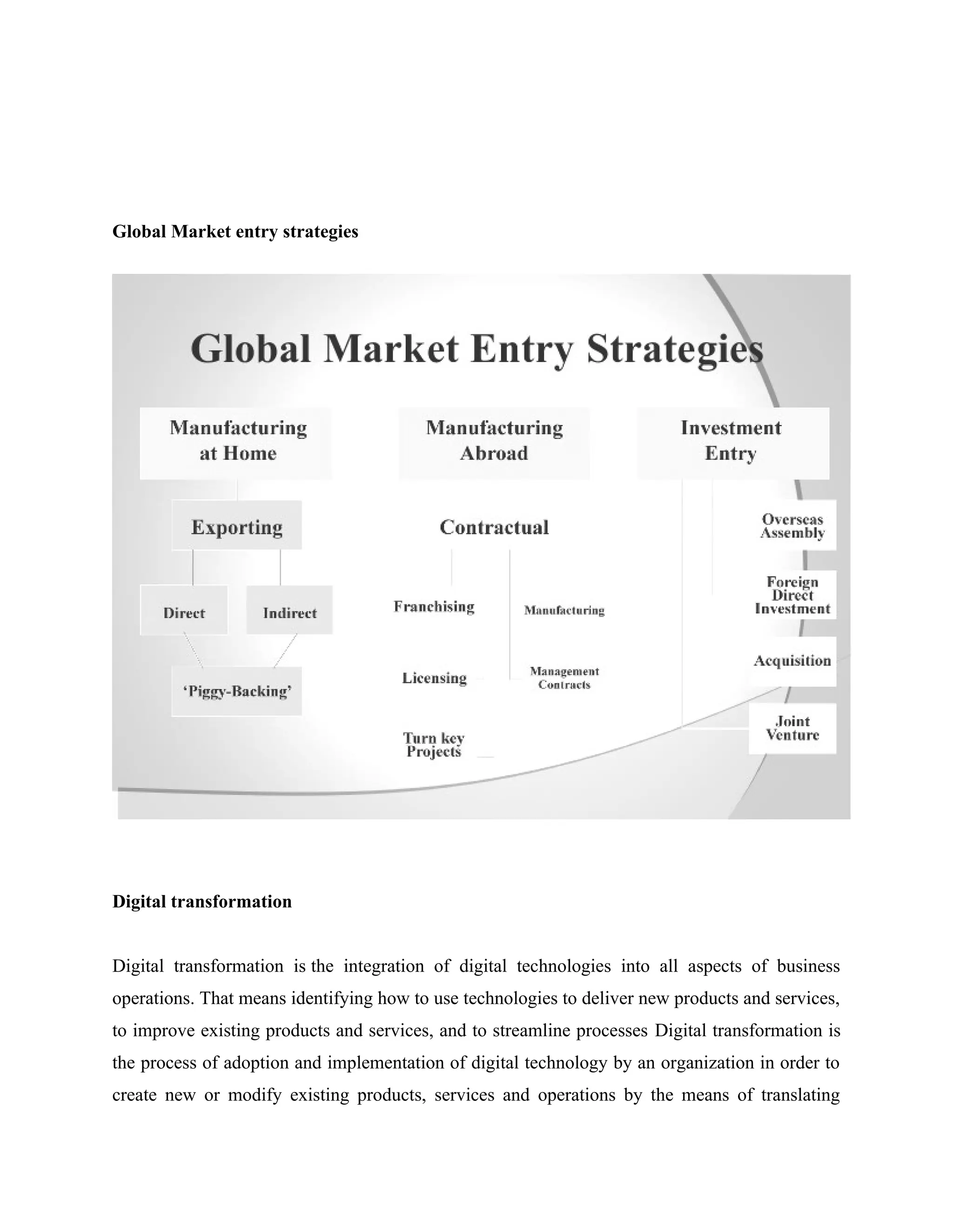 Global Market entry strategies
Digital transformation
Digital transformation is the integration of digital technologies into all aspects of business
operations. That means identifying how to use technologies to deliver new products and services,
to improve existing products and services, and to streamline processes Digital transformation is
the process of adoption and implementation of digital technology by an organization in order to
create new or modify existing products, services and operations by the means of translating
 