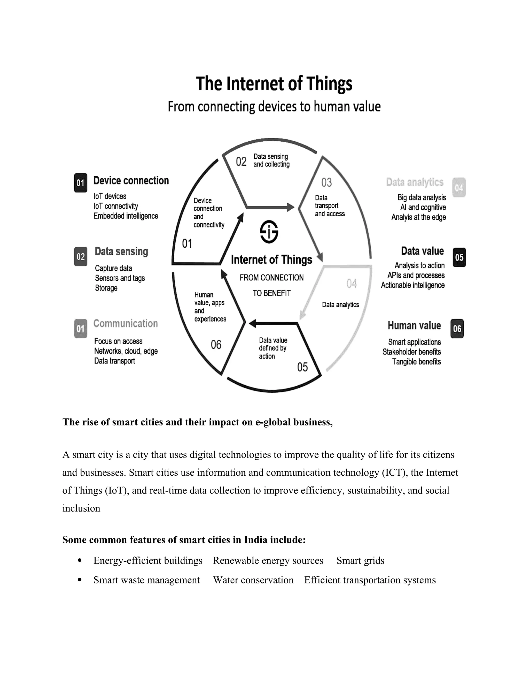The rise of smart cities and their impact on e-global business,
A smart city is a city that uses digital technologies to improve the quality of life for its citizens
and businesses. Smart cities use information and communication technology (ICT), the Internet
of Things (IoT), and real-time data collection to improve efficiency, sustainability, and social
inclusion
Some common features of smart cities in India include:
 Energy-efficient buildings Renewable energy sources Smart grids
 Smart waste management Water conservation Efficient transportation systems
 