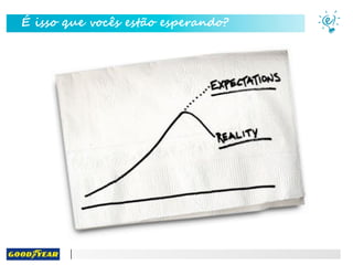 É isso que vocês estão esperando?
 