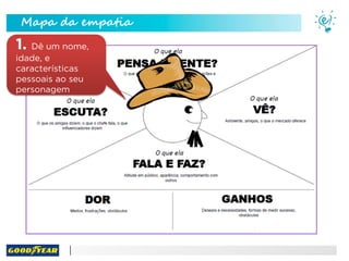 Mapa da empatia
1. Dê um nome,
idade, e
características
pessoais ao seu
personagem
 