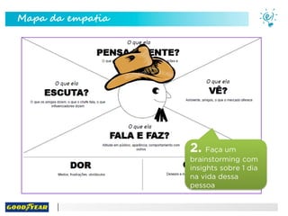 Mapa da empatia
2. Faça um
brainstorming com
insights sobre 1 dia
na vida dessa
pessoa
 