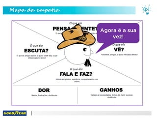 Mapa da empatia
Agora é a sua
vez!
 