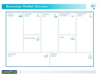 Business Model Canvas
 
