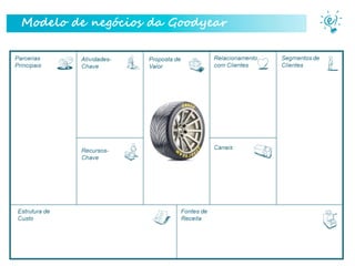 Modelo de negócios da Goodyear
 